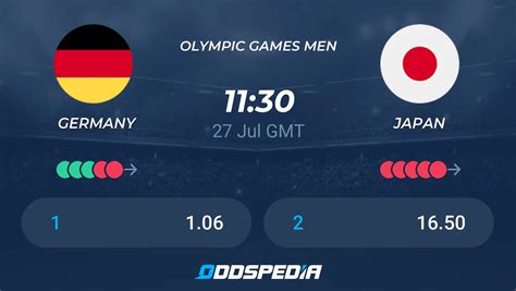 Germany vs Japan » Predictions, Odds & Scores .
